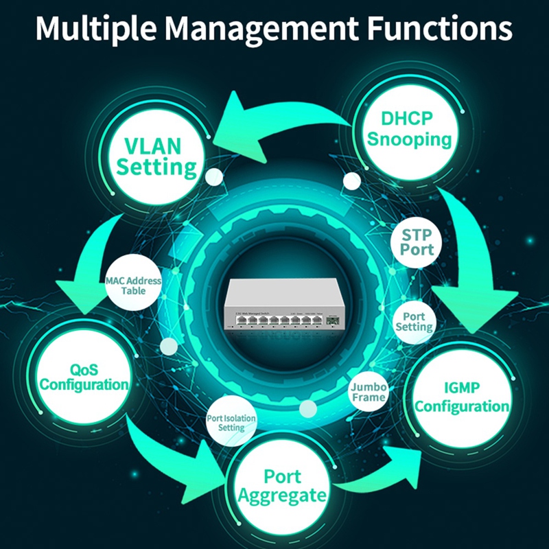 Commutateur géré intelligent 2 - Sfp+ 10G Managed Switch 8 Port avis et prix