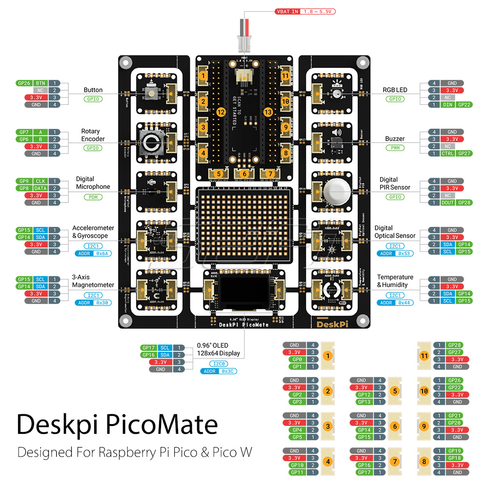 Nouveau! 52Pi DeskPi PicoMate  - Deskpi Super6C avis et prix